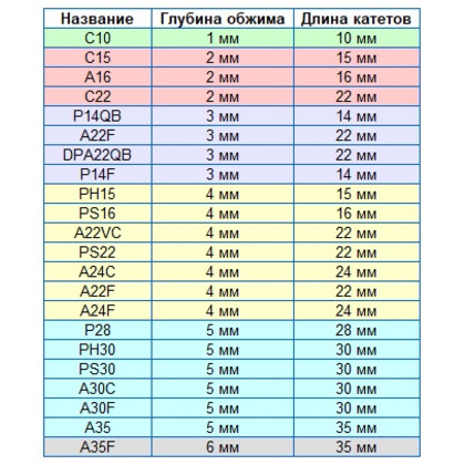 Уголки металлические «золото» C10